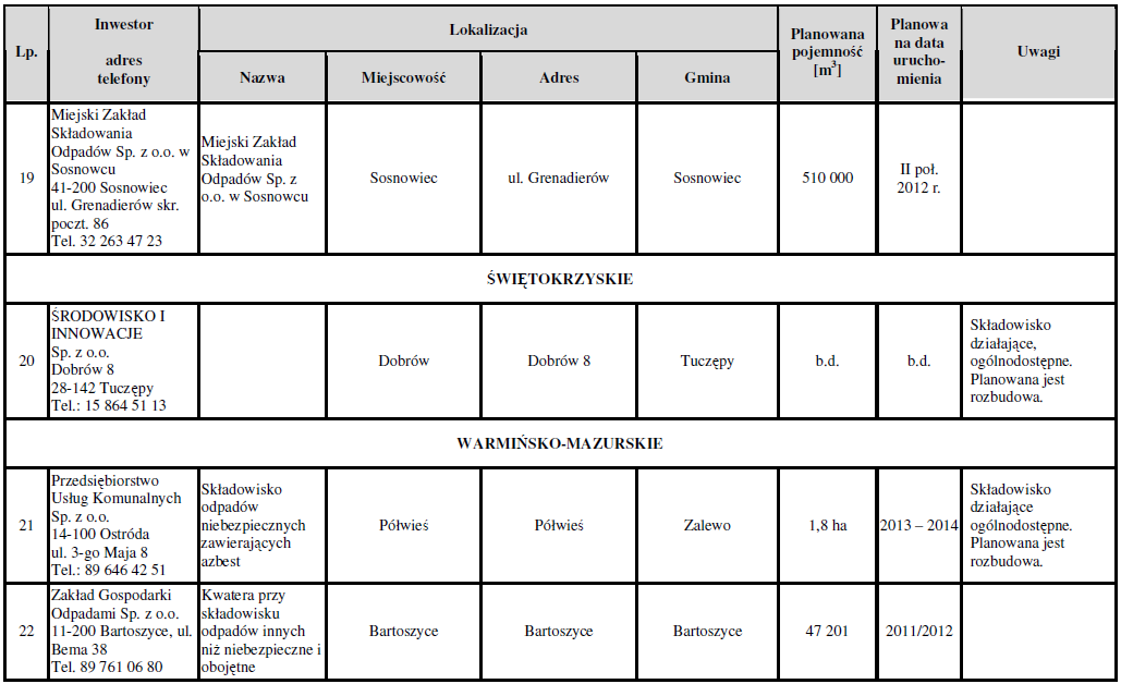 86 Wykaz planowanych składowisk
