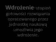 Bony na innowacje dla MŚP - Kryteria oceny merytorycznej Stopień gotowości wdrożeniowej rezultatu projektu (wyrobu, usługi, projektu wzorniczego lub technologii produkcji) Opracowanie przez jednostkę