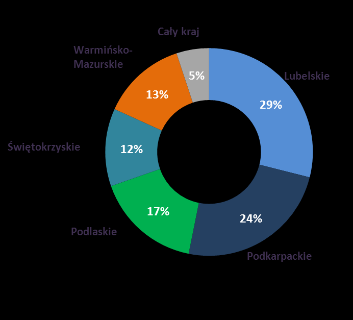 Wykres 9. Struktura dofinansowania EFRR według województw we wnioskach o płatność Od początku realizacji Programu do końca czerwca 2015 r.