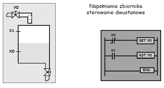 1.15. Sterowanie pracą magazynu opadowego.