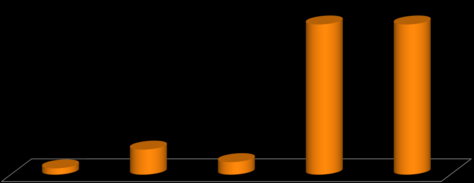 Rok szkolny 2012/2013 Liczba 6-latków w klasie 1 w szkołach Gminy