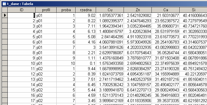 Próby W tej tabeli przechowujemy wyniki analiz w