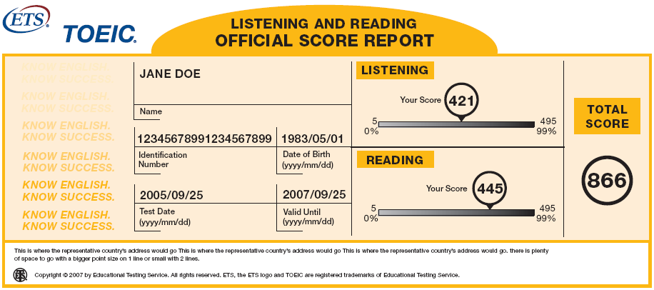 Score Report