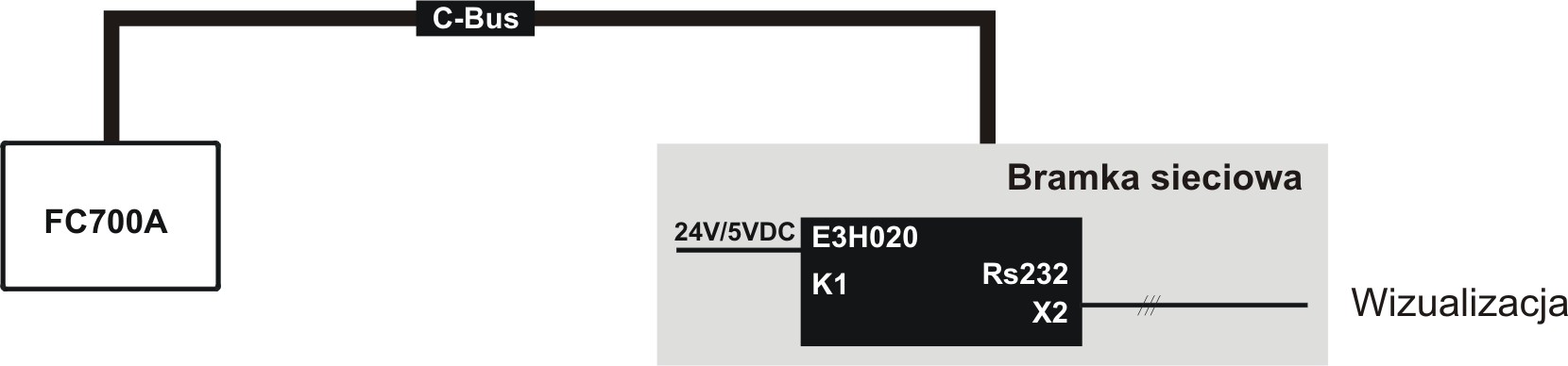 1. Integracja Siemens FC700A 1.1. Okablowanie 1.