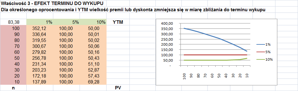 Dodajmy przy ym, że gdy odseki płacoe są częściej iż raz w roku, jes rówa sopie oproceowaia ylko w przypadku częściej sosowaej kocepcji wyzaczaia według warości omialej 2.