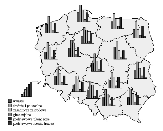 Determinanty bezrobocia w Polsce jako czynniki strategii zarządzania 47 Rysunek 9. Ludność w wieku 13 lat i więcej według poziomu wykształcenia i województw w 2011 roku Źródło: [Ludność, s. 109].