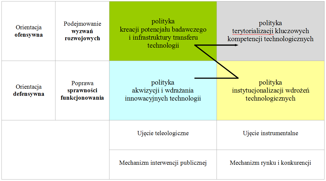 Polityka w