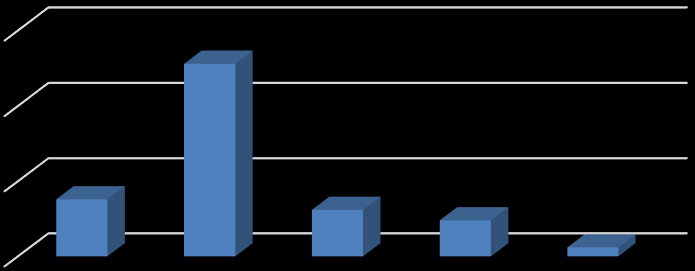 Tabela 3 Zestawienie przychodów i kosztów aktywności w roku 2013 Liczba Ilość Nazwa Koszt aktywności uczestników Odpłatność uczestników Udział EJ Zgromadzenie Ogólne 1 38 3 275,00 zł 1 540,00 zł 1