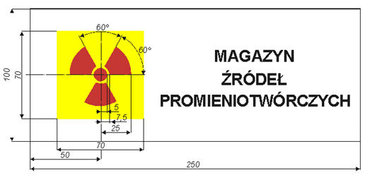 (Dz. U. nr 230/2002 poz. 1925) Oznakowanie magazynu odpadów promieniotwórczych === żółty kolor tła znaku, czerwony kolor znaku promieniowania === (Dz. U. nr 230/2002 poz. 1925) Oznakowanie składowiska odpadów promieniotwórczych === żółty kolor tła znaku, czerwony kolor znaku promieniowania === (Dz.