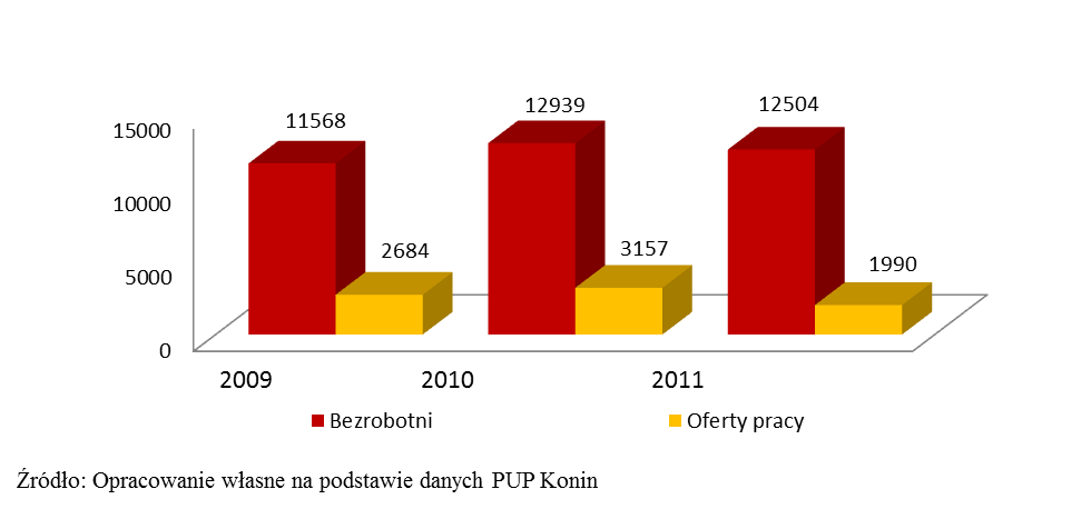 Wykres 15: Stopa bezrobocia na koniec lutego 2012 r.