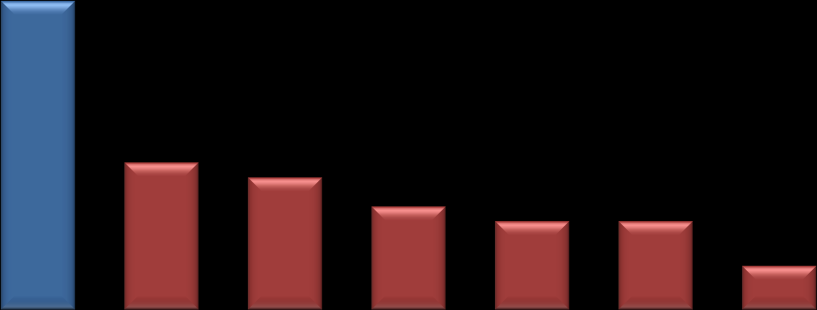 23,8% 21,4% 16,7% Wykres 36: Rodzaj wykonywanej pracy zanim badana osoba została bezrobotnym 0,0% 10,0% 20,0% 30,0% 40,0% 50,0% Praca na umowę o pracę na czas określony Praca na umowę o pracę na czas