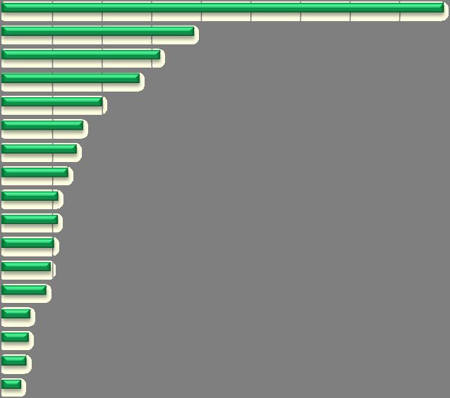 Wykres 8. Saldo migracji wewnętrznych w latach 2002-2011 dla miast i wsi w wybranych województwach według płci Woj. mazowieckie Woj. śląskie w tys.