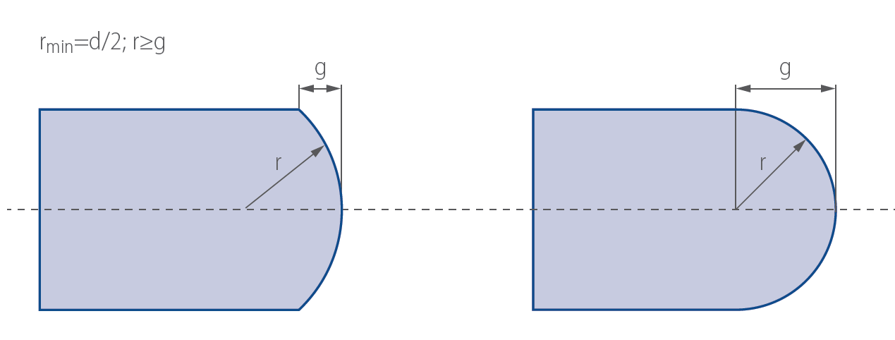 1.3.3 Szlif trapezowy Wygląd szlifu trapezowego przedstawiono schematycznie na rysunku 4. Jest to szlif wykonywany za pomocą tarcz diamentowych.