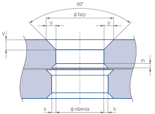5.2.1 Przesunięcie Przesunięcie jest nieprostoliniowością któregokolwiek z obrzeży składowych tafli szklanych lub plastycznego materiału oszkleniowego tworzących szkło warstwowe. L, H ± t d d Rys. 34.