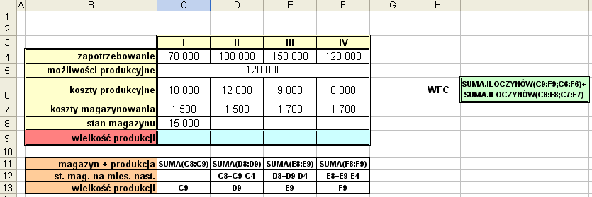 2. MODEL MATEMATYCZNY: oznaczenia: r i ilość towaru w magazynie w kwartale i-tym; m i możliwości produkcyjne w i-tym kwartale; z i zapotrzebowanie na produkt w i-tym kwartale; x i produkcja w i-tym