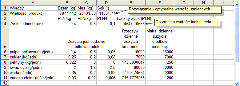 P. Kowalik, Laboratorium badań operacyjnych: wybór optymalnego planu produkcji 8 Ustawienia Solvera dla rozwiązywanego zadania Teraz trzeba tylko kliknąć w Rozwiąż i zaczekać (bardzo krótko), aż