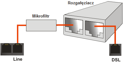 2. Instalacja routera W tej części dowiesz się jak podłączyć przewody i urządzenia do routera oraz skonfigurować router przez przeglądarkę internetową. 2.