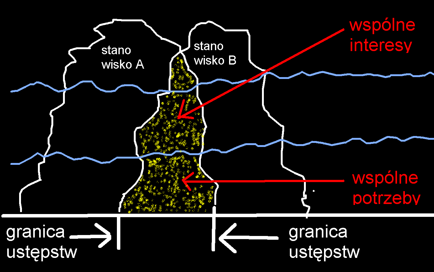 KONCENTRUJ SIĘ