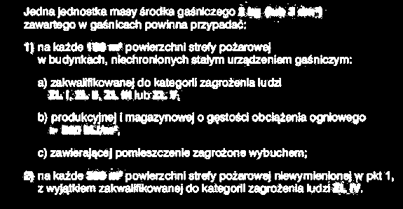 4. Ilość gaśnic powinna być