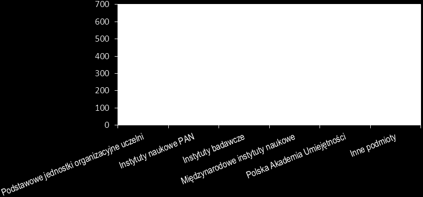 (bez innych zadań Centrum) była jeszcze niższa i wyniosła łącznie 147.438,45 tys. zł (tj. 41.979,79 tys. zł w 2010 r. i 105.458,66 tys. zł w 2011 r.