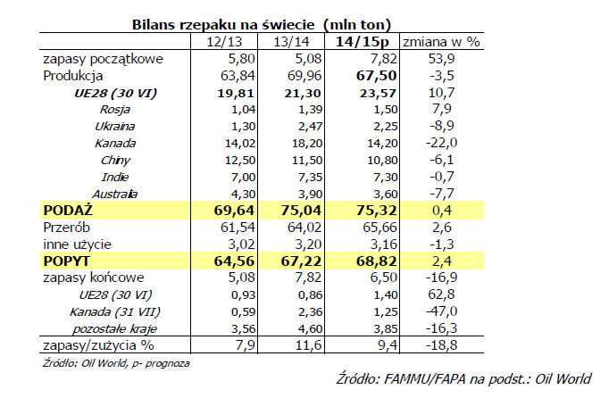 Ś Zrównoważona produkcja biopaliw - brytyjski system Komisja Europejska Decyzją Wykonawczą UE/666/2014 z dnia 17 września 2014 roku zatwierdziła system Trade Assurance Scheme for Combinable Crops w