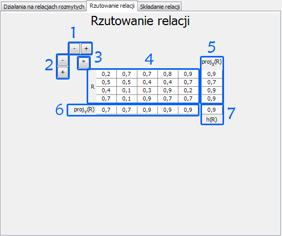 3.5 Aplet Działania na relacjach rozmytych 16 Rysunek 12: Aplet Rzutowanie relacji 3. Przyciski * użycie przycisku powoduje otworzenie okna generatora relacji.