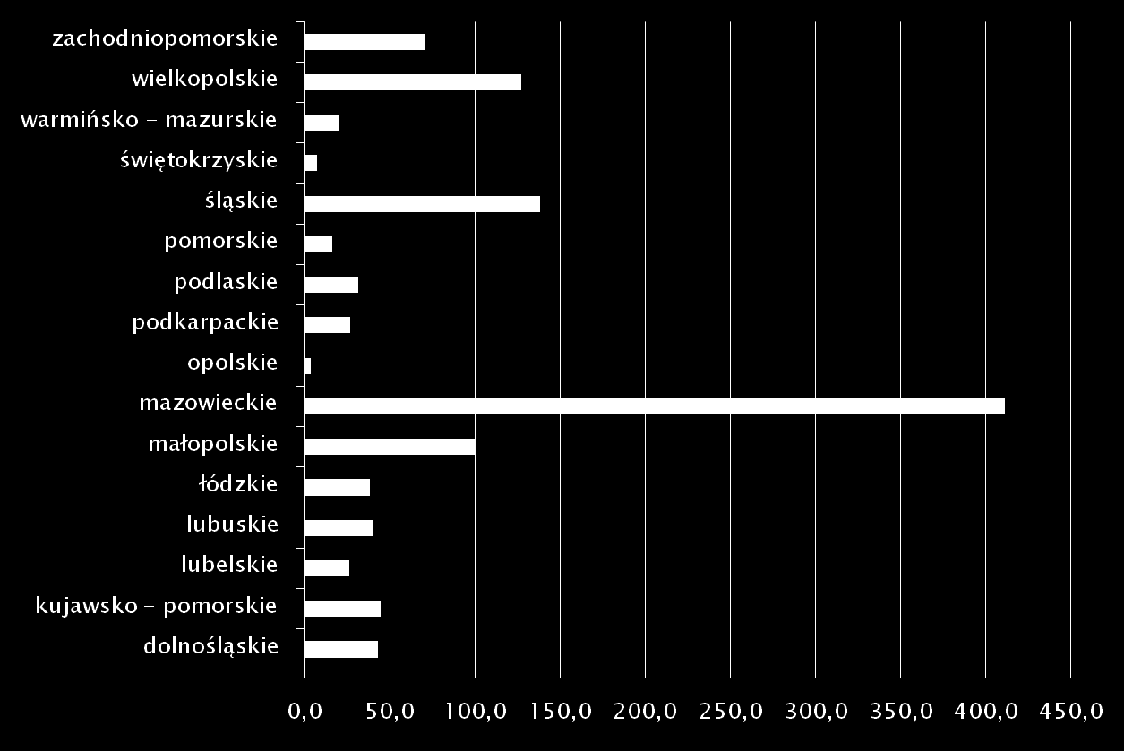 Nominalna moc przerobowa instalacji służących do