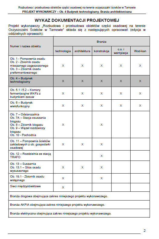 Z wyżej wymienionych obiektów projektowanych, tylko dla obiektów: - Ob. 13 - Suszarnia osadu, - Ob. 4 Budynek technologiczny, - Ob. 12 Stacja transformatorowa, - Ob. 13.1 Silos osadu wysuszonego, załączone są Projekty Wykonawcze branży architektoniczno-konstrukcyjnej.