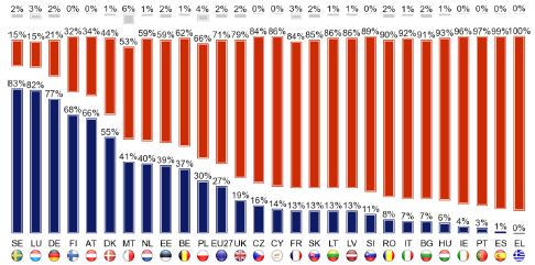 NASTROJE SPOŁECZNE W UE Jak ocenia Pan/Pani aktualną sytuację w