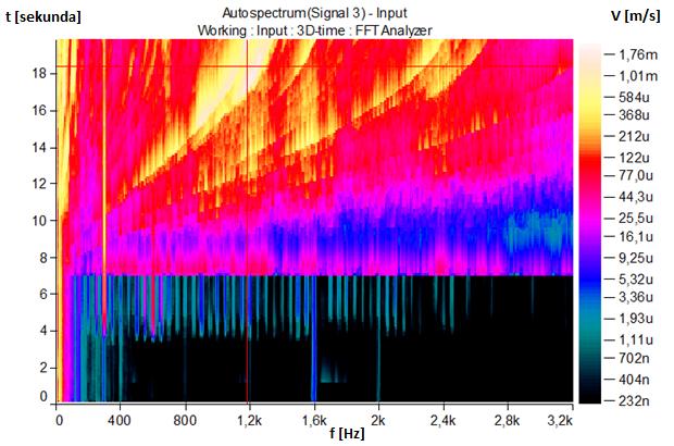 Zeszyty Naukowe AMW Scientific Journal of PNA t [sekunda] / [second] Rys. 3.