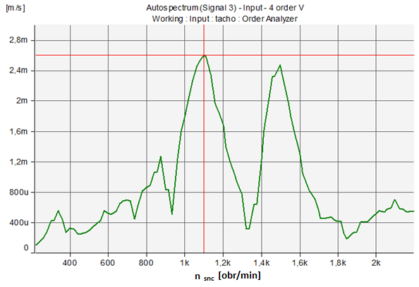 The measurement of vibrations in the engine type DR 77 in the course of cold engine starting using signal synchronism from the SNC rotor n snc