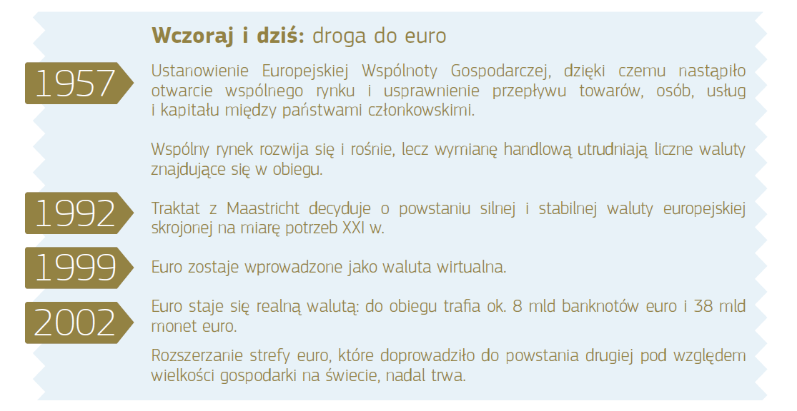 O euro Źródło: Krótki przewodnik