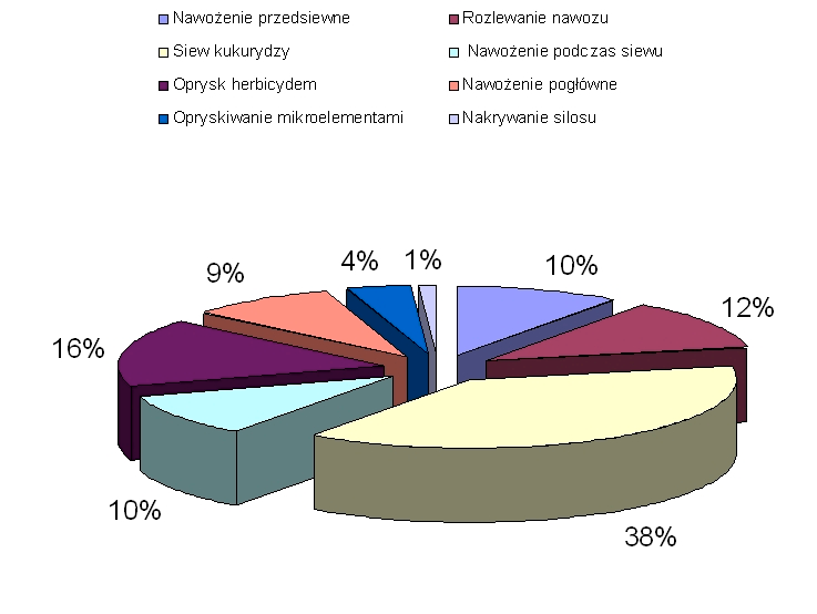 Analiza opłacalności produkcji... Największa wartość kosztów materiałowych (tab.