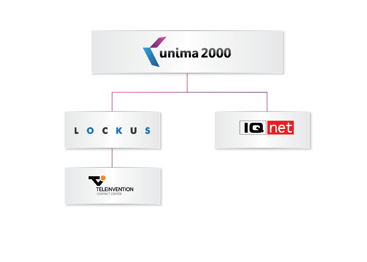 3 LOCKUS Sp. z o. o Kraków podmiot zależny od Unima 2000 Systemy Teleinformatyczne S.A. 99,99% 99,99% 1.3 Jednostki objęte konsolidacją.