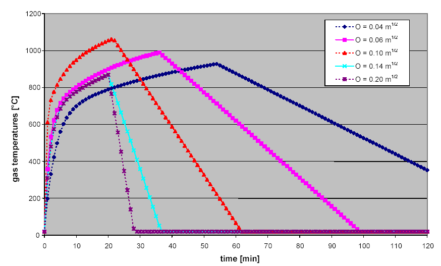 jeśli O > 0,04 i q t,d < 75 i b < 1160 wtedy k =1 O 0,04 0,04 q t,d 75 75 1160 b 1160 (6.19) li m =k O li m / 0,04 2 b / 1160 2 (6.