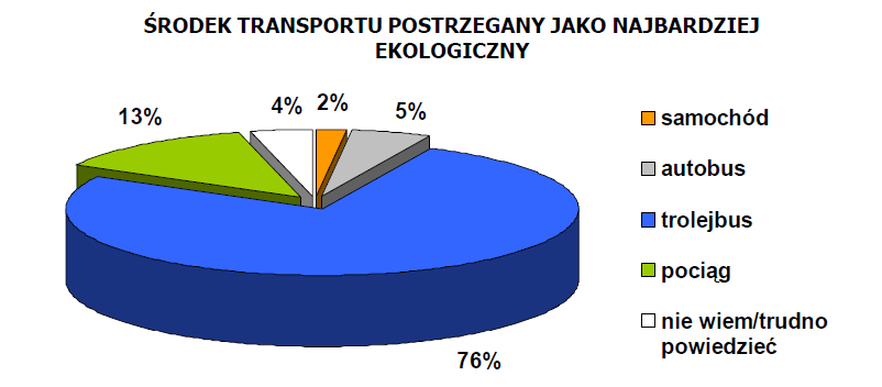 Wyniki badańmarketingowych osoby