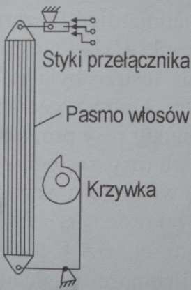 Czujniki pojemnościowe z tlenkiem glinu Tutaj czujnikiem jest płytka aluminiowa z naniesioną elektrolitycznie warstwą tlenku glinu o duŝej higroskopijności. Rys.5.