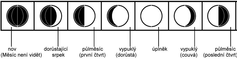 Ustawianie jednostek ciśnienia atmosferycznego i wysokości n. p.m. Przy pomocy przycisku MODE ustaw formę prezentacji ciśnienia atm.