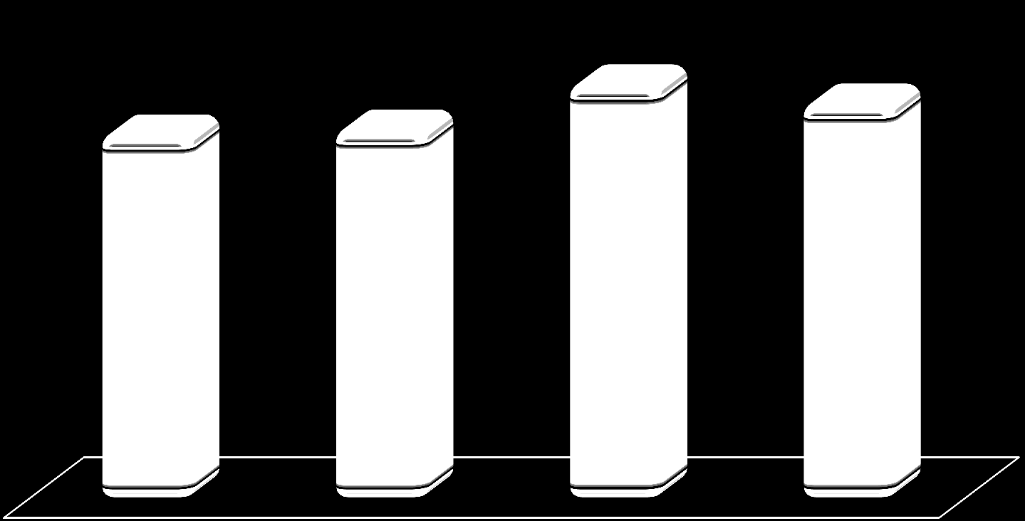 Frekwencja w LO 89,69 89,82