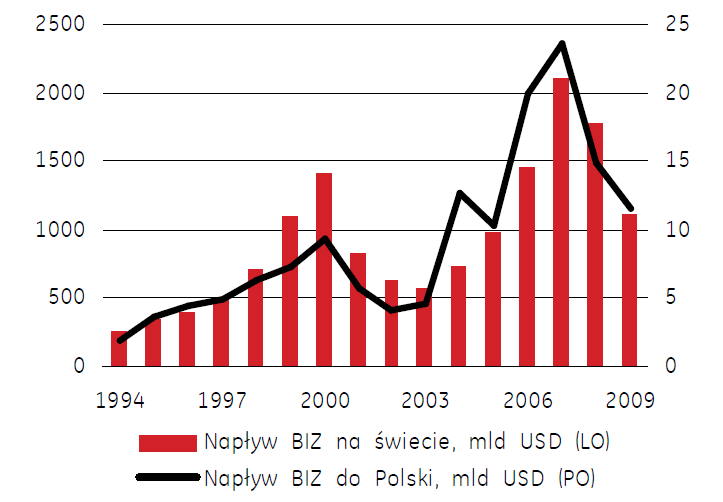 Ogólne dane makro dla Polski Wzrost PKB r/r, niewyrównany sezonowo, w ujęciu realnym w wybranych krajach regionu EŚW Wzrost PKB q/q, wyrównany sezonowo w wybranych krajach regionu EŚW Opublikowane we