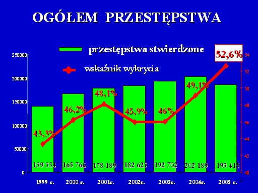 Wystąpienie Śląskiego Komendanta Wojewódzkiego Policji w Katowicach nadinsp. Kazimierza Szwajcowskiego, na sesji Sejmiku Województwa Śląskiego w dniu 22 maja 2006 roku. SZANOWNI PAŃSTWO!