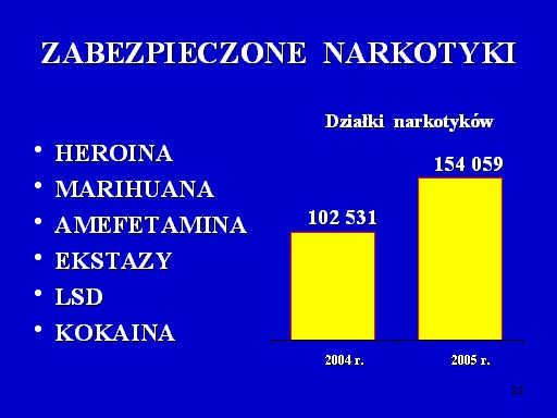 zwalczaniu tej kategorii przestępczości. W prowadzonych i zakończonych postępowaniach przygotowawczych ustalono i przedstawiono zarzuty 3.450 podejrzanym tj.