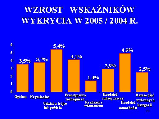 Razem działki 2004 r. 102 531 2005 r.