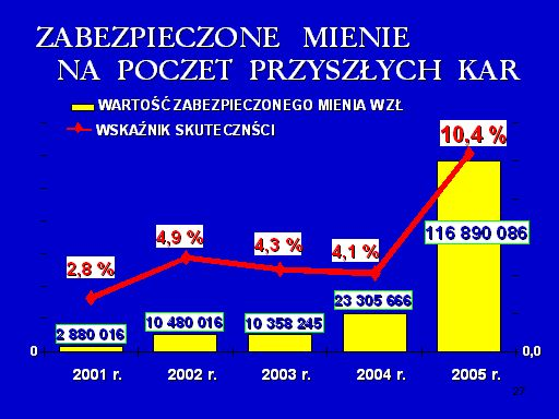 Nieletni sprawcy coraz częściej działają w zorganizowanych grupach i uczestniczą w najpoważniejszych przestępstwach.