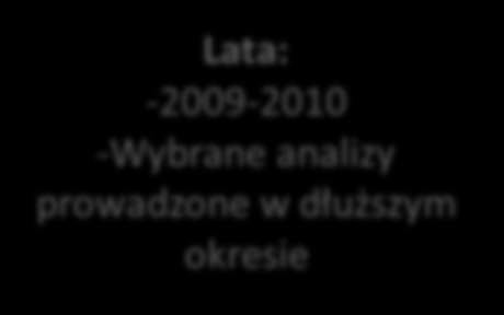 Analiza kierunków kształcenia Źródła danych: - roczne sprawozdania statystyczne S-10 (o studiach wyższych), - dane na temat szkół ponadgimnazjalanych zbierane w ramach Systemu Informacji Oświatowej