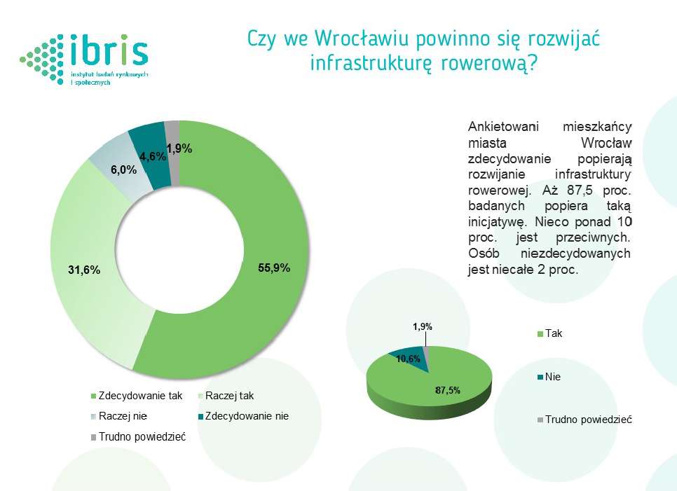 BRW OPINIE MIESZKAŃCÓW 56 % mieszkańców popiera ograniczenia w