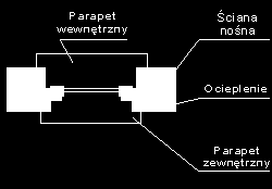 Montaż okna Ściana 1-warstwowa