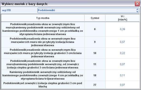 Opis obliczeń sezonowego zapotrzebowania na ciepło na cele ogrzewania i wentylacji Rys 151.