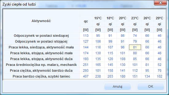 Opis obliczeń sezonowego zapotrzebowania na chłód na cele chłodzenia i wentylacji METODA SZCZEGÓŁOWA WEWNĘTRZNYCH ZYSKÓW CIEPŁA ZAKŁADKA ZYSKI OD LUDZI Rys 272.