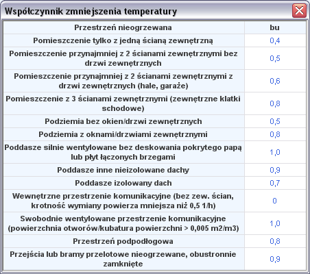 Opis obliczeń strat ciepła w pomieszczeniu oknie strefy cieplne. W przypadku pobrania danych z ArCADia ARCH.